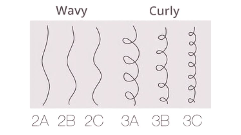 difference between, 2a, 2b, 2c, 3a, 3b, 3c types waves and curls in hair, showing difference between wavy vs curly hair.